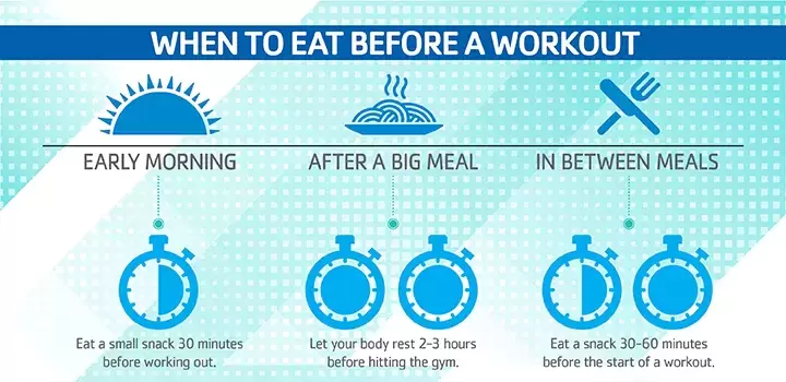 How Long Should Wait After Eating To Exercise